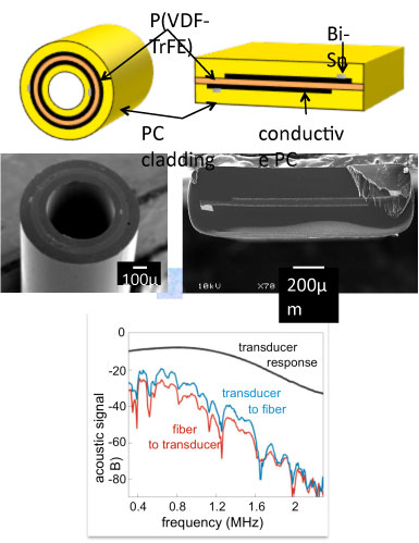 research_piezoelectric